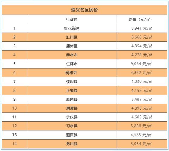 安顺房价最新动态，市场趋势及前景展望（2017年）