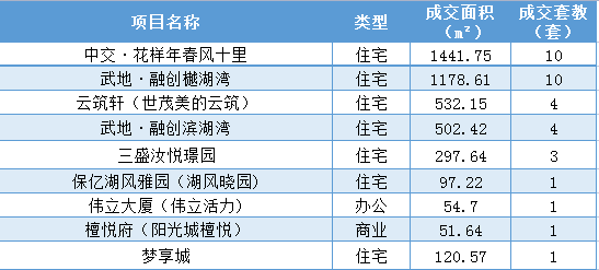 职务犯罪辩解 第896页