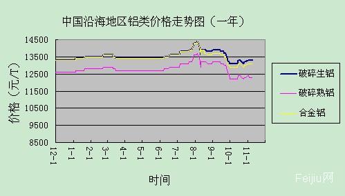 国际铝最新价格走势图，影响因素分析与趋势预测