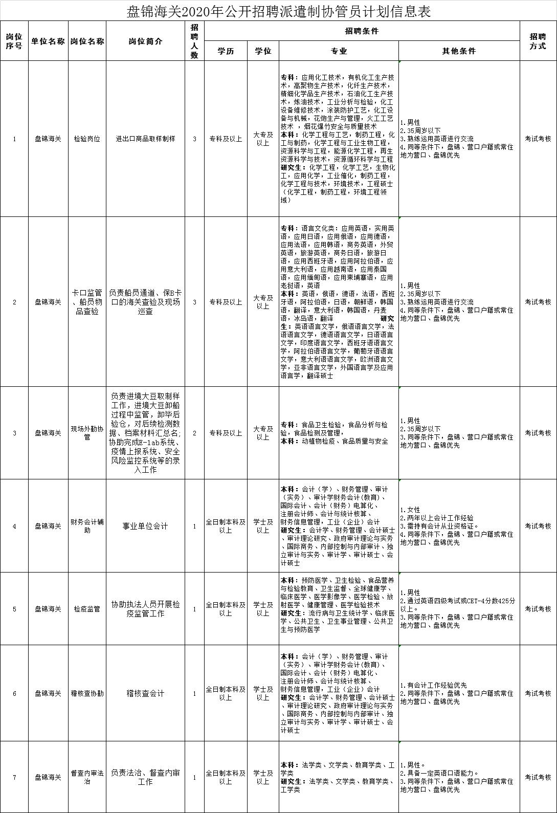 营口市最新招工信息全面解析