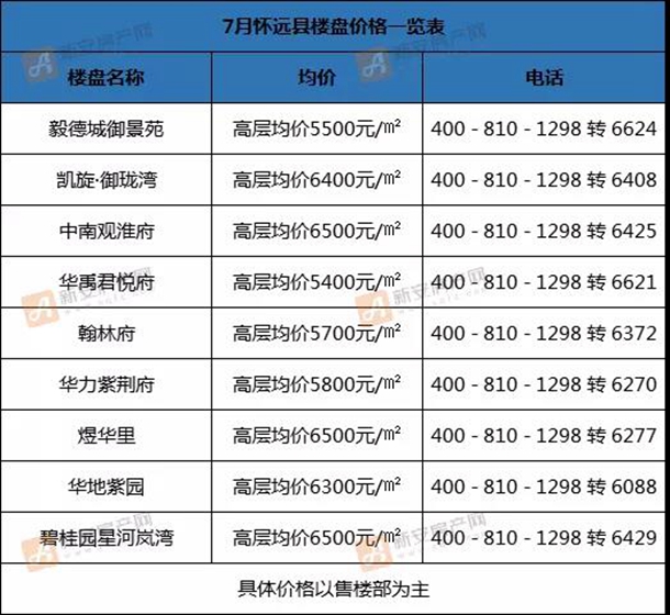 五河最新房价动态，走势、市场洞察与最新价格解析