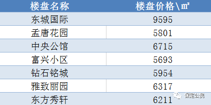 唐县房价走势最新消息，市场趋势分析与预测报告发布！