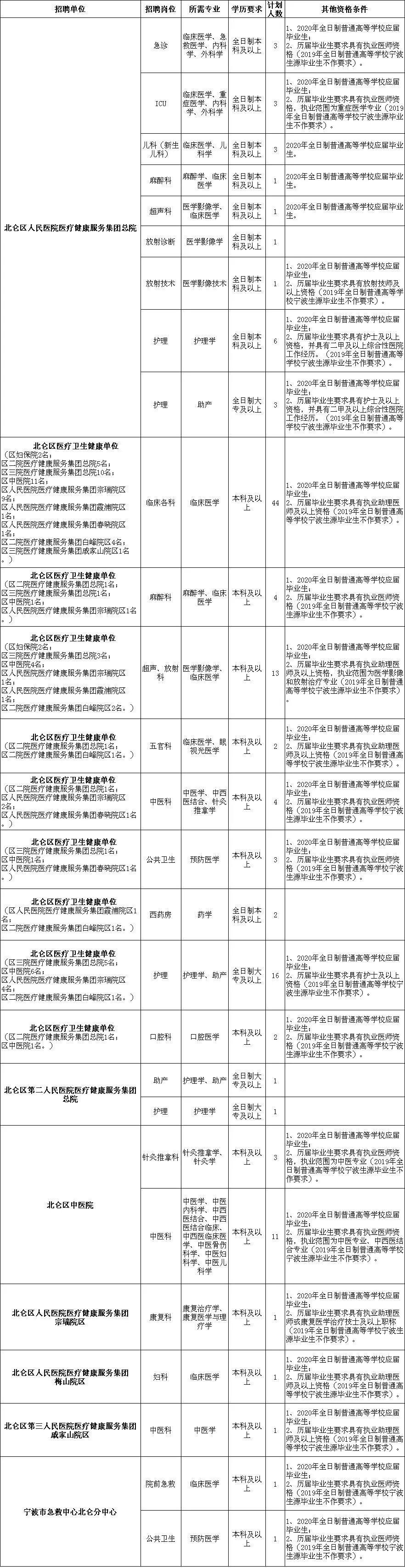 北仑最新外圆磨招聘，共创辉煌未来，掌握技术精英的集结号