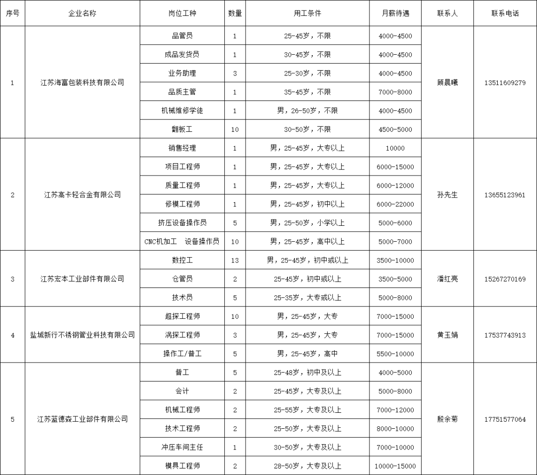 响水陈家港最新招工信息汇总与概述