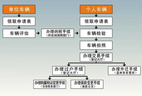 车辆异地落户最新政策解读与影响分析，政策解读及影响探讨