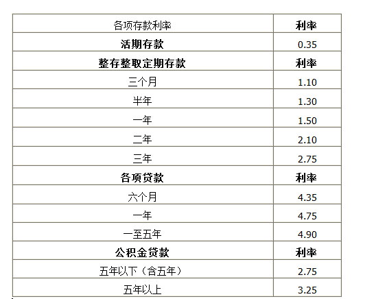 最新贷款利率表2017全解析，一览无遗的详解