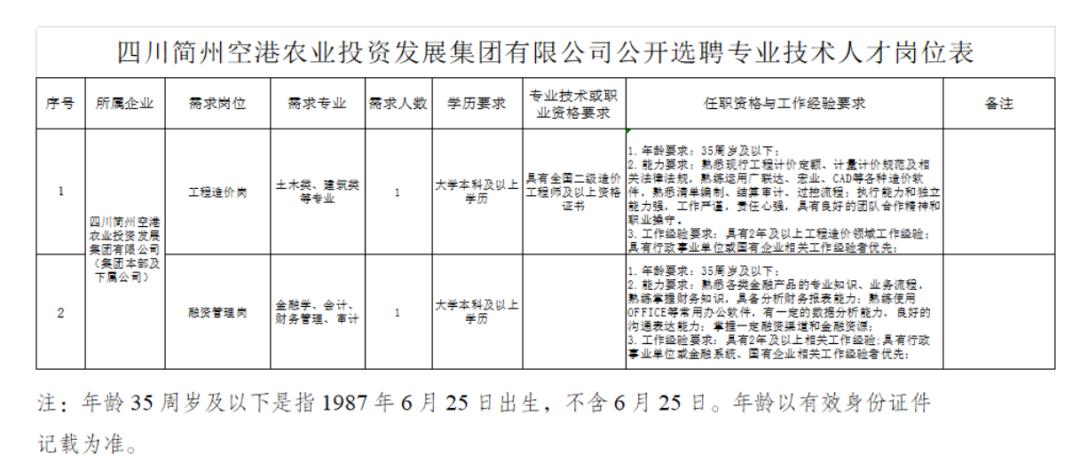 简阳市最新招聘信息概览，求职者的必读指南