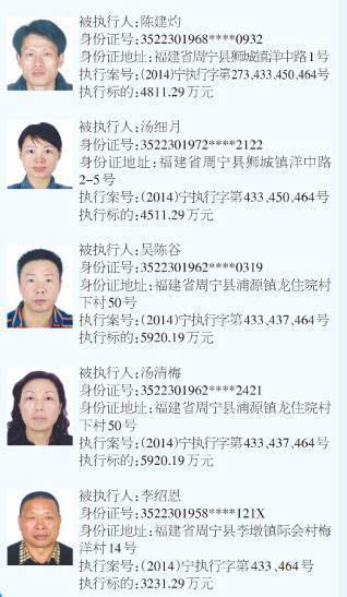 宁德市最新老赖名单公布更新