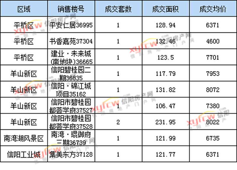 信阳羊山新区最新房价动态及市场分析与趋势预测