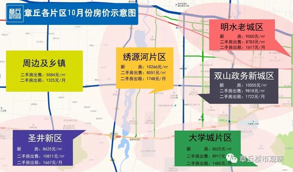 章丘房价走势最新消息及市场分析与预测报告