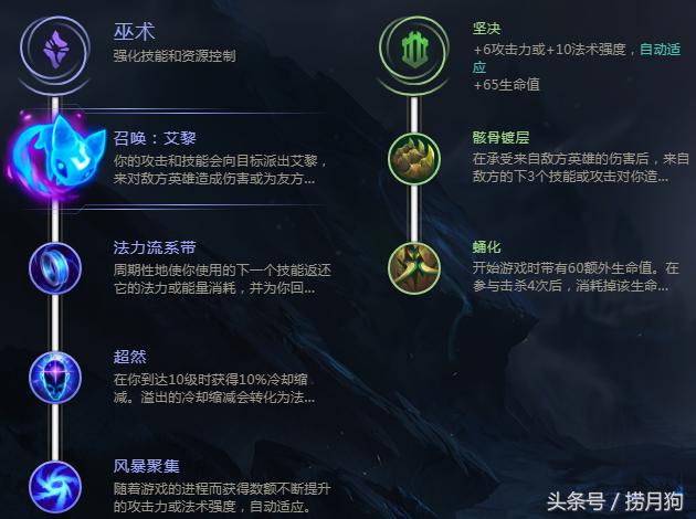 卢锡安最新出装7.9，征服战场的新霸主之选