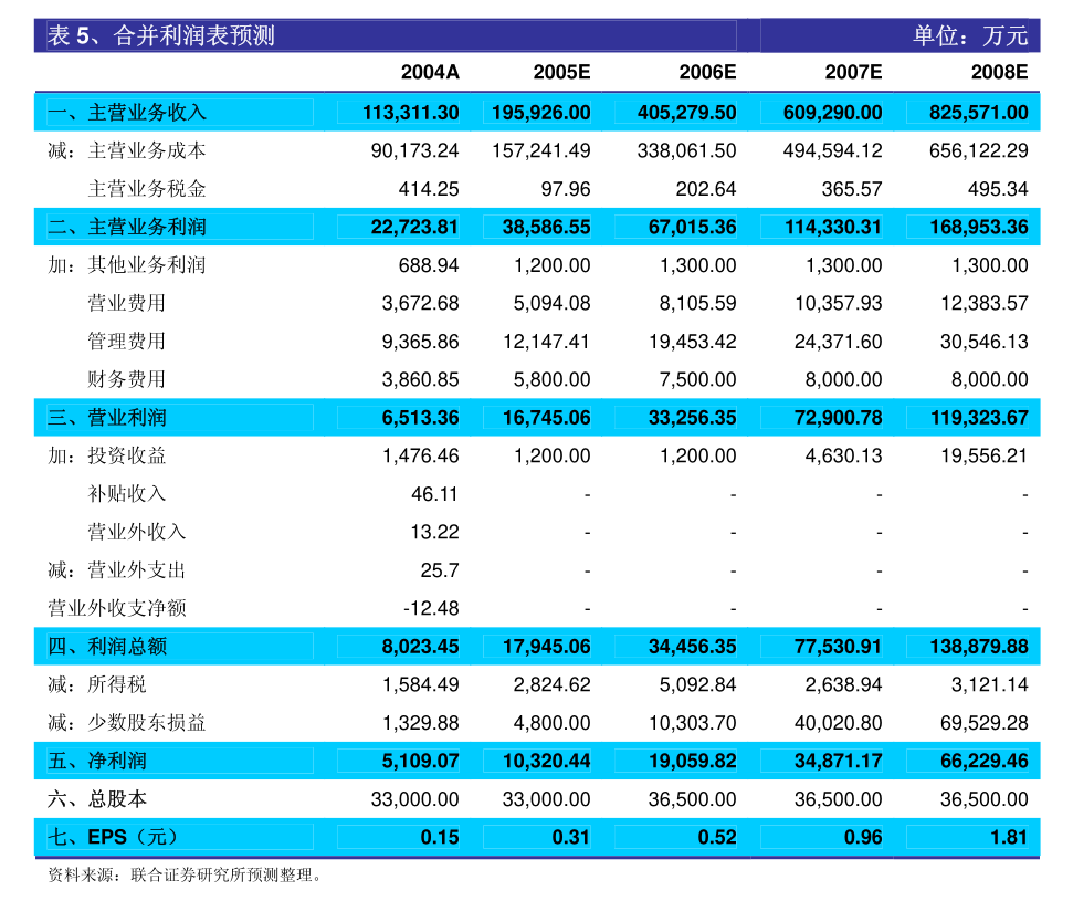 职务犯罪辩解 第874页
