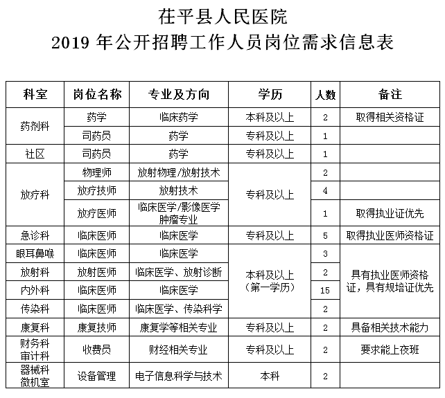茌平最新招工信息及其影响概述