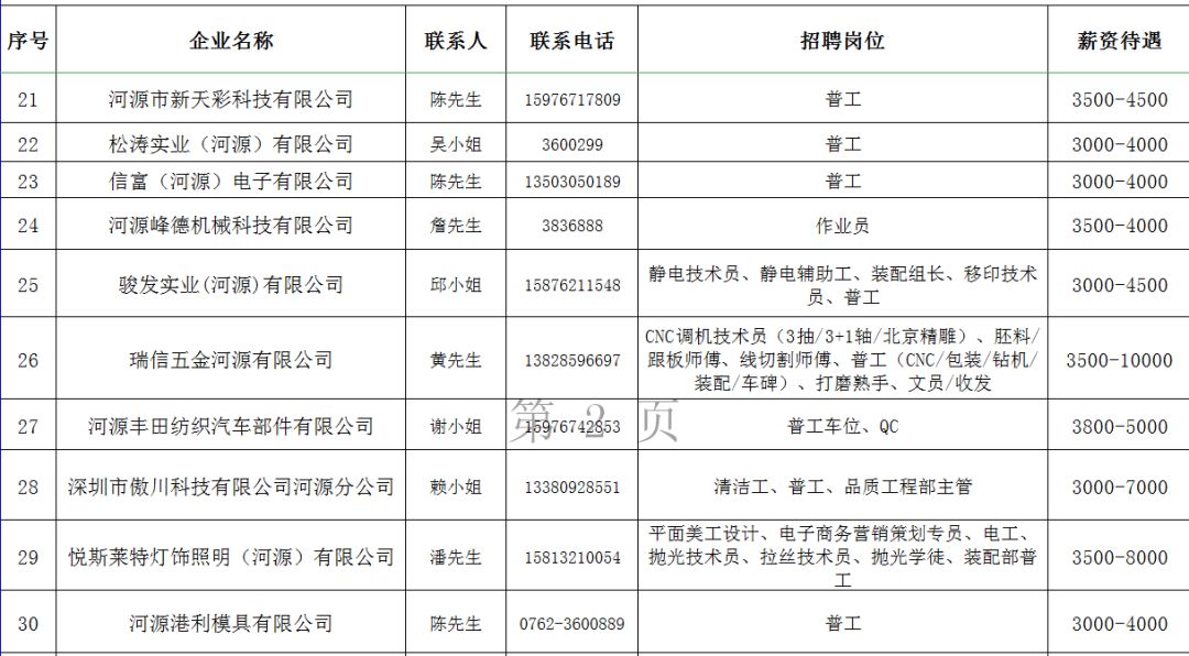 河源最新招聘信息全面概览
