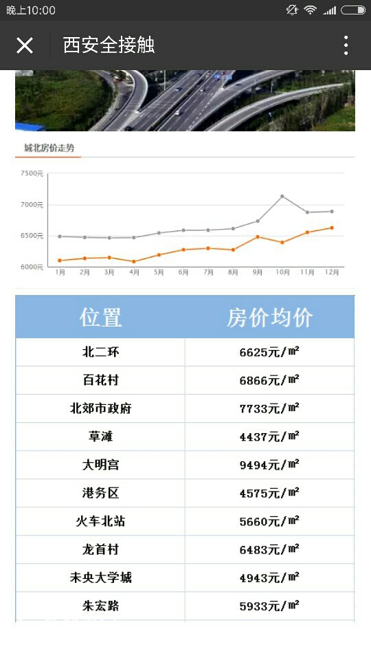 西安市最新房价动态更新与影响分析概览