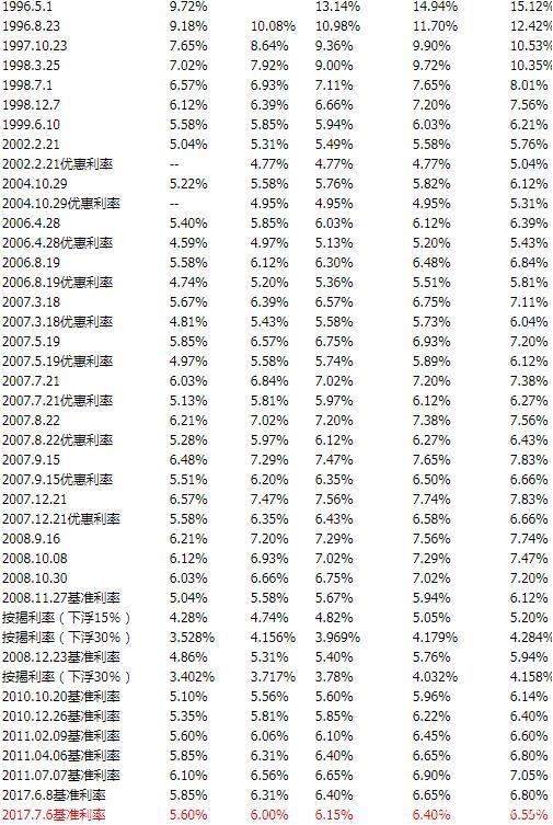 央行最新基准利率公布，影响及未来展望