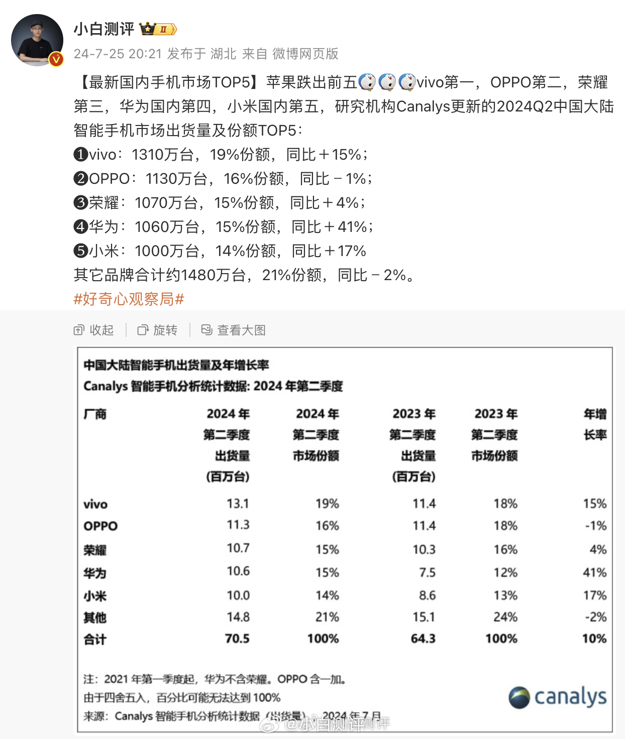 最新手机销量分析报告发布，市场趋势与洞察