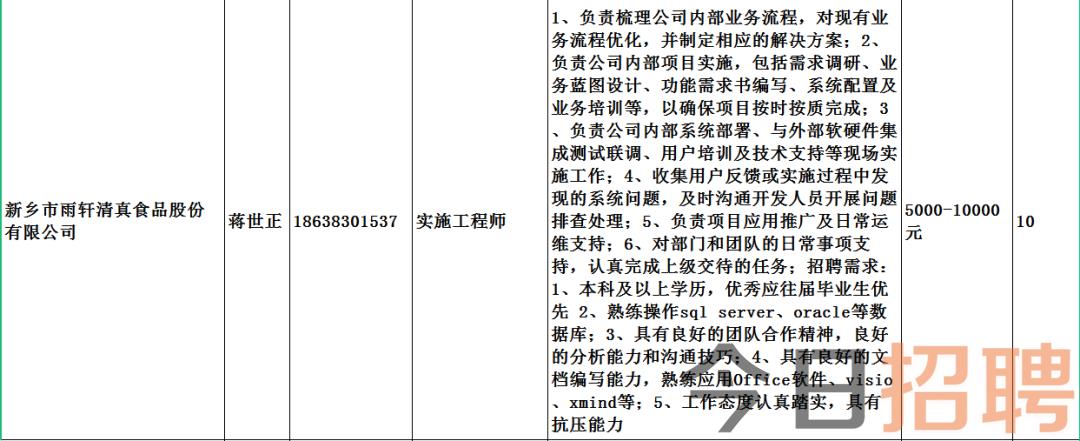 内乡招聘网最新招聘信息及动态速递