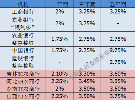 农商行最新存款利率揭秘，洞悉存款收益与优化策略