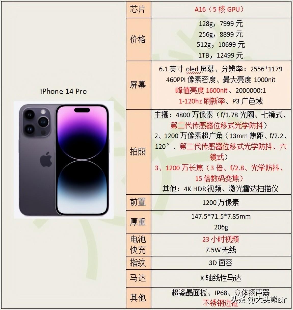 苹果手机最新款价格解析与观点论述