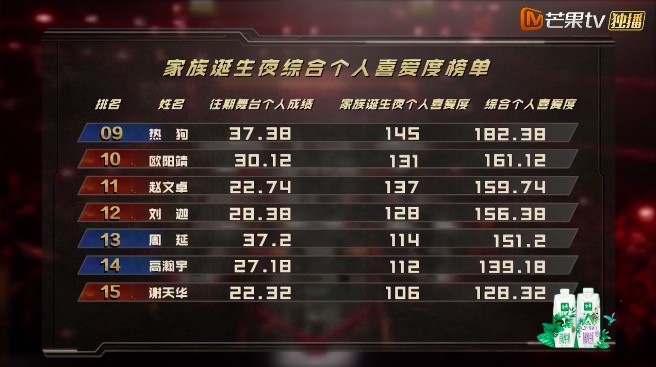 披荆斩棘之夜，成团名单揭晓，披荆斩棘4成团荣耀诞生