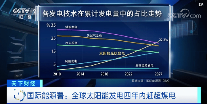 芯片行业分化趋势