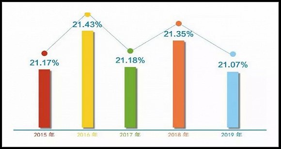 中国居家养老比例超九成，科技重塑养老格局