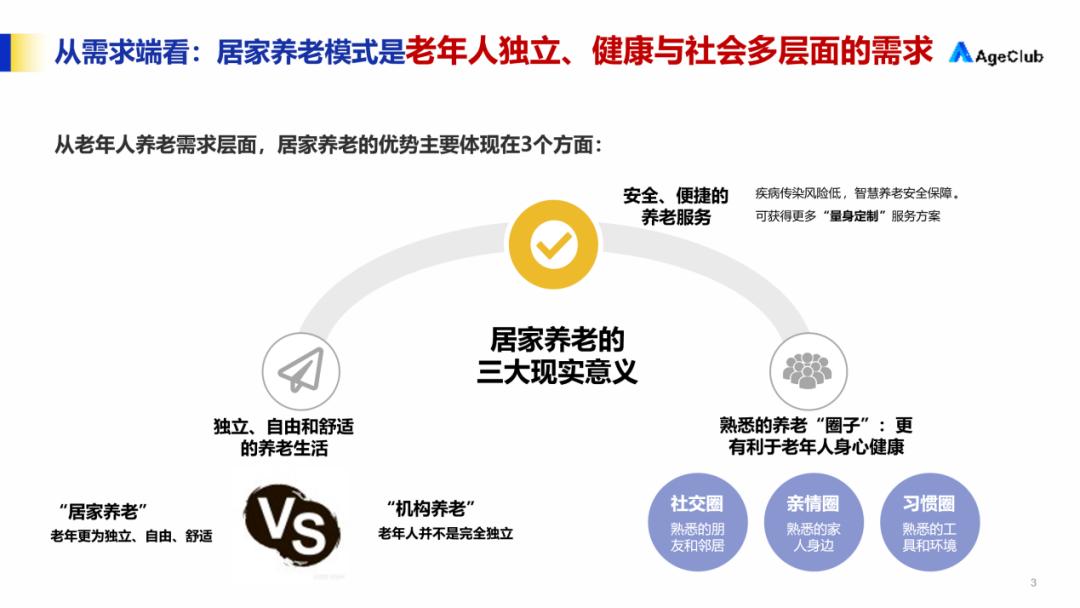 中国居家养老比例远超九成，观点论述分析