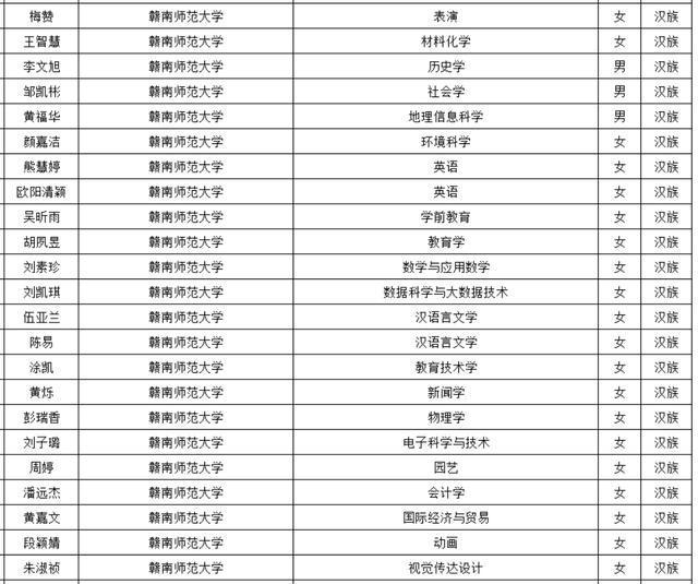 国家本专科生助学金提升至每年3700元，小巷特色小店探秘与国家资助新高度心动时刻