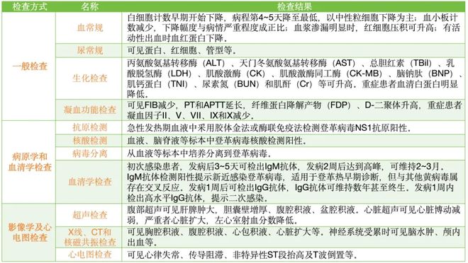 广东一周新增登革热病例达1770例，应对指南助你应对疫情挑战