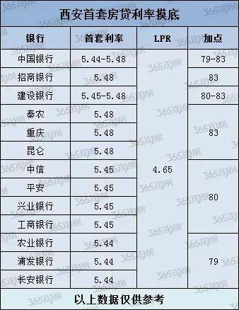 全面解读，各大银行最新利率查询与步骤指南，初学者与进阶用户必读
