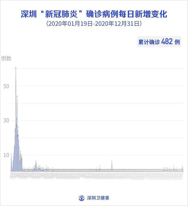 沈阳今日疫情最新论述及动态更新
