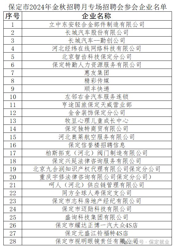 安国最新招聘信息汇总