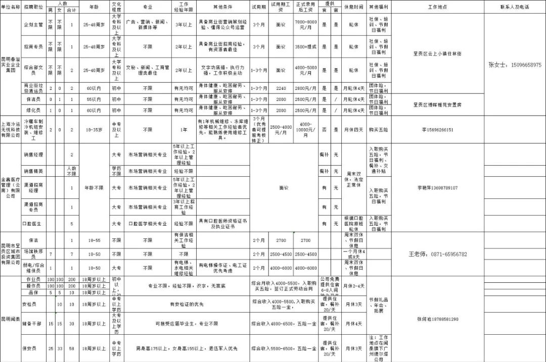 呈贡招聘网最新招聘信息及求职步骤指南