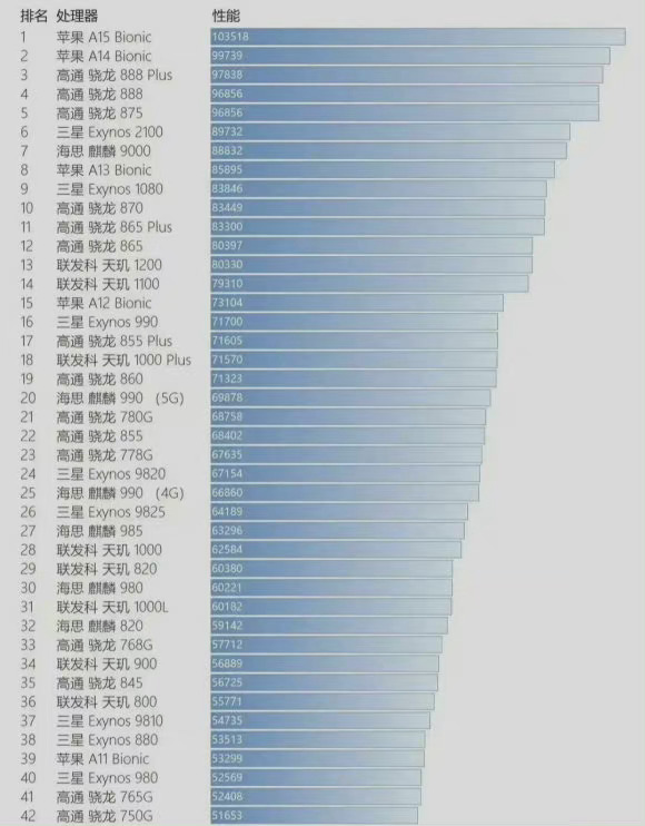 最新手机处理器排名深度解析与个人观点