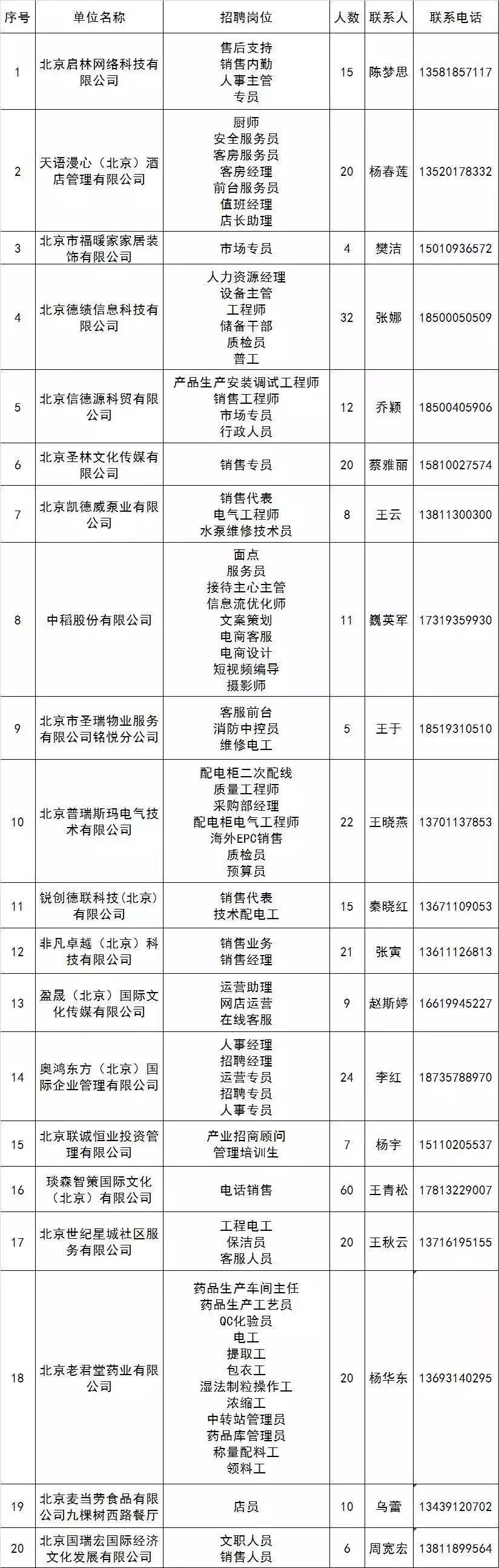 北京通州最新招聘信息汇总