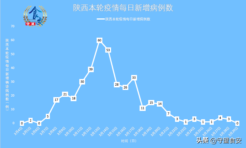 陕西最新疫情动态及应对指南