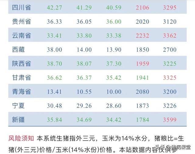 今日生猪价格走势分析与小巷特色小店探秘