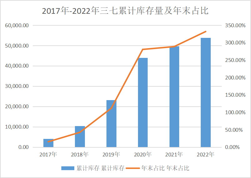 三七价格最新动态，机遇与挑战并存，成就感的源泉在行动