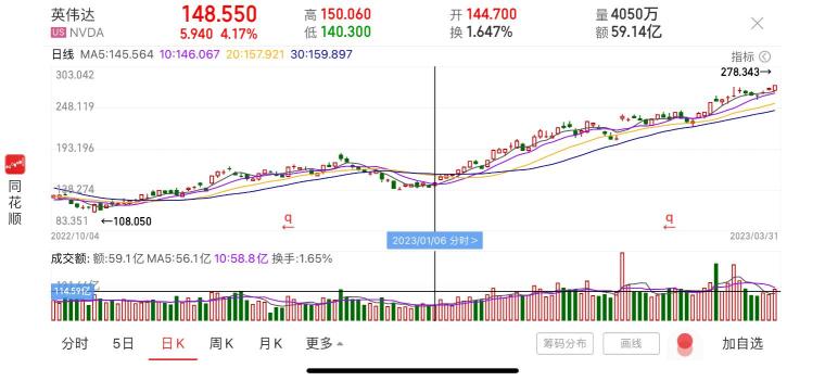 张江高科股票最新动态报道，最新消息一览