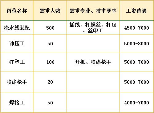 常州新北区最新招聘信息汇总