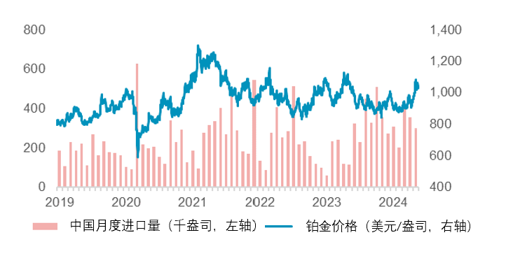 铂金最新动态，全球市场动态、投资前景展望与最新消息速递