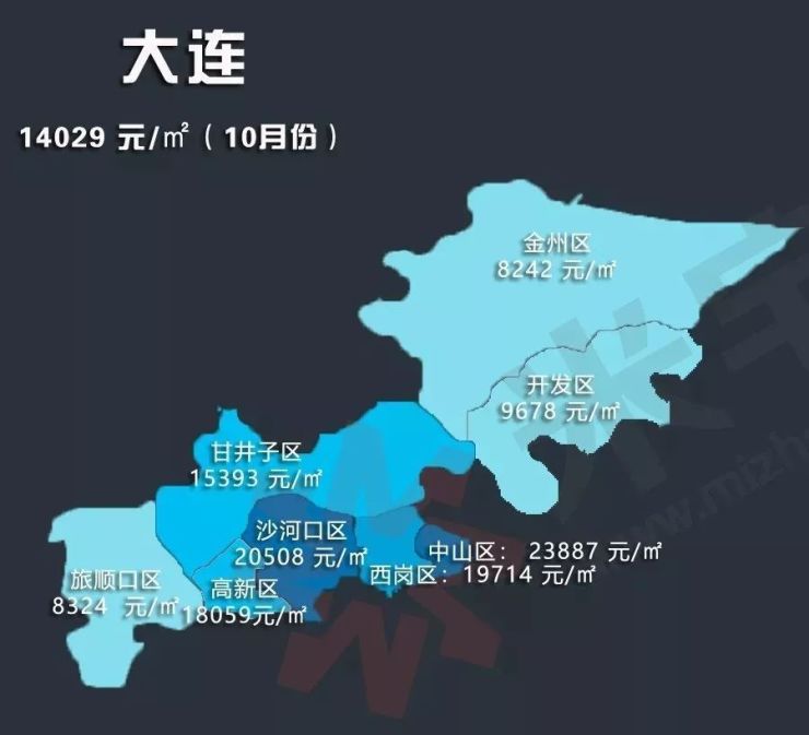 大连房价最新动态更新