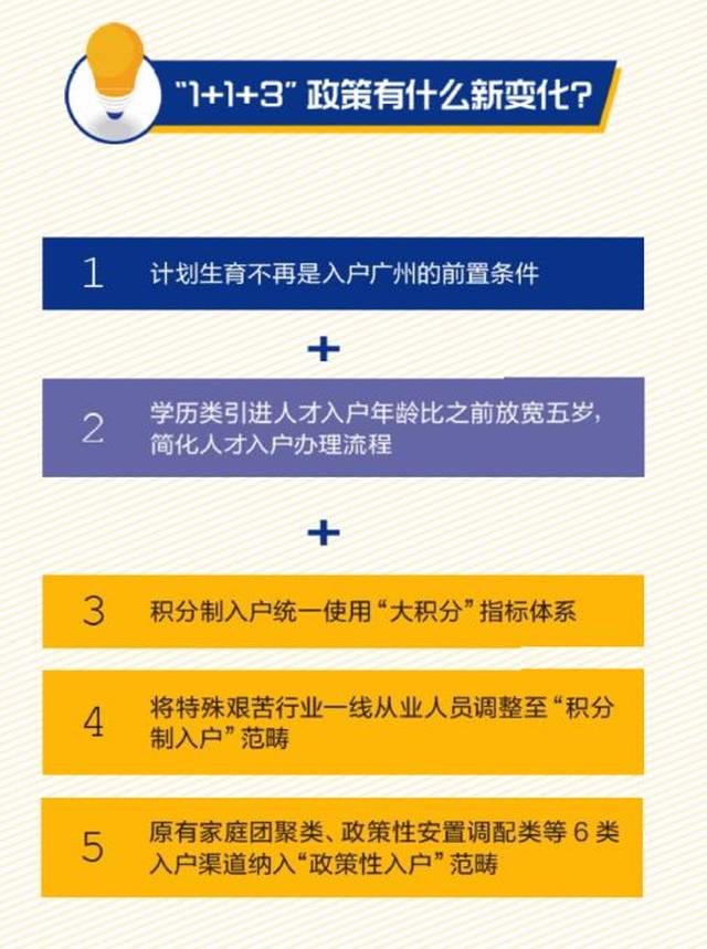 广州最新入户政策，科技引领未来，诚邀共筑梦想家园