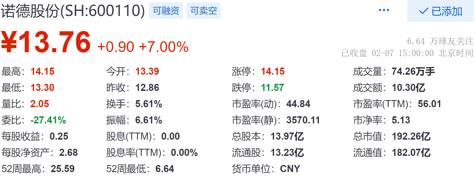 诺德股份最新动态更新🌟