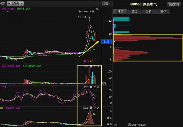 保变电气股票最新动态更新，最新消息一览