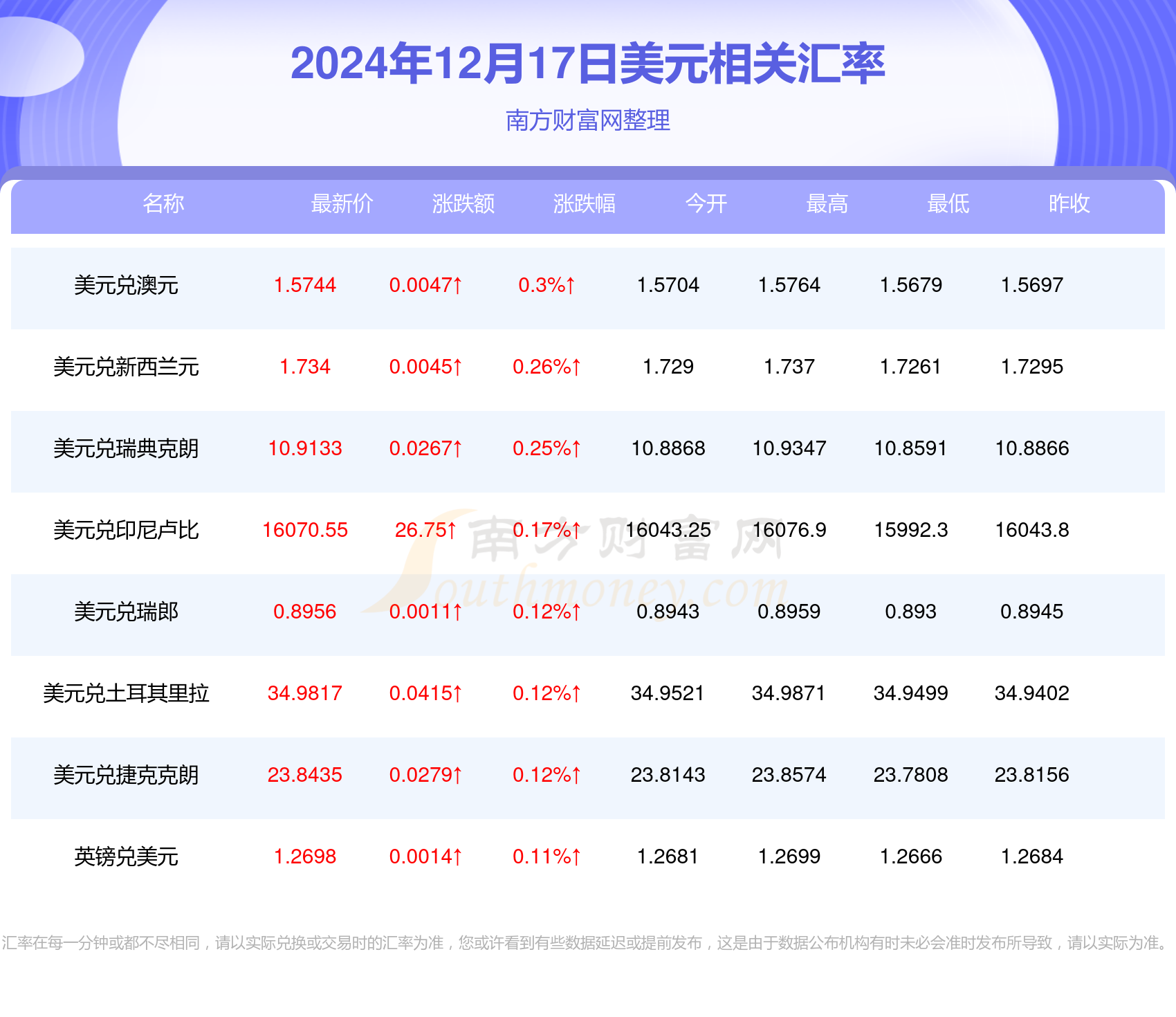 美金汇率最新动态，查询指南与深度解析