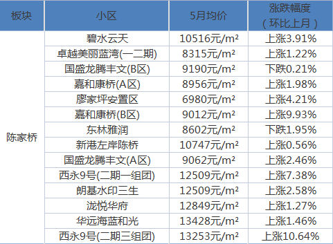 重庆楼市最新行情深度解析与观点论述