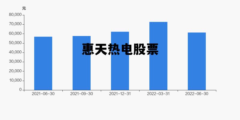 惠天热电最新动态🌟