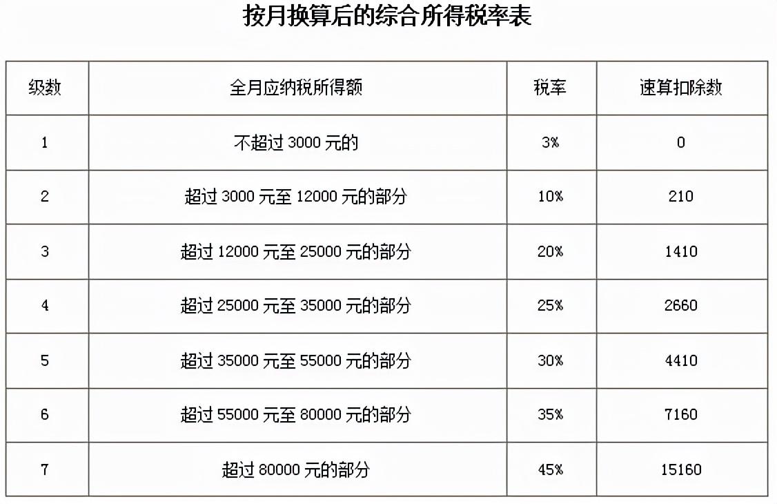最新个人所得税税率表详解及税率表概览